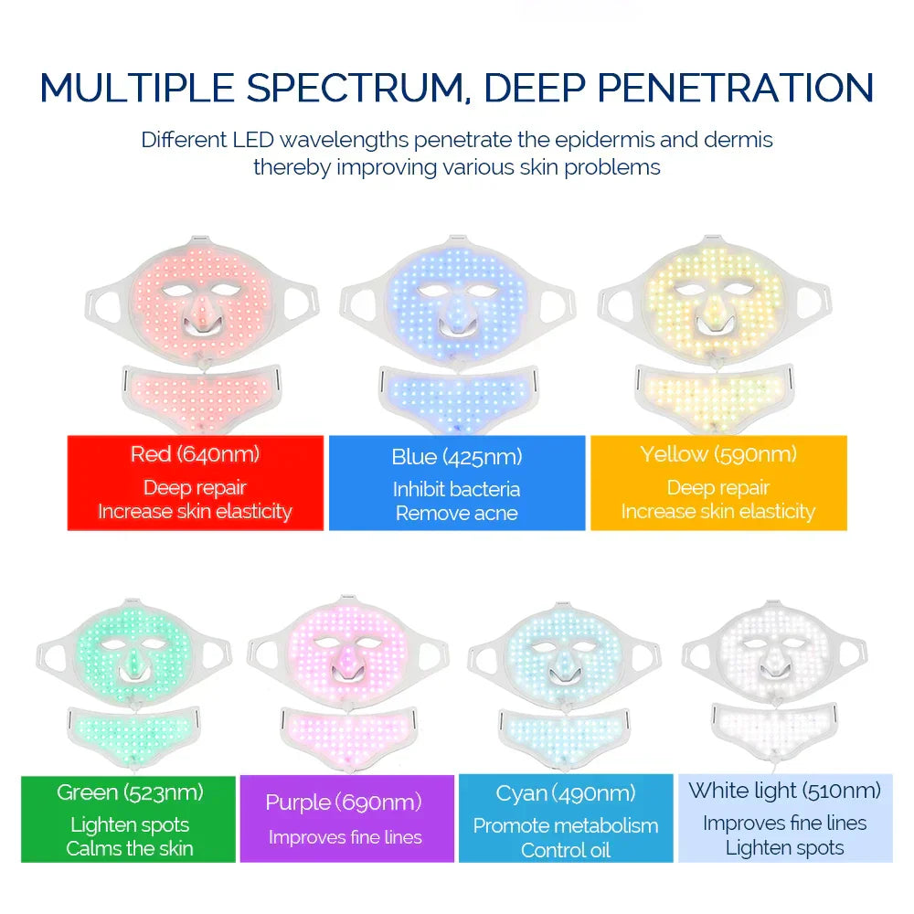 7 Colors LED Face & Neck Mask - Phototherapy for Skin Rejuvenation-2